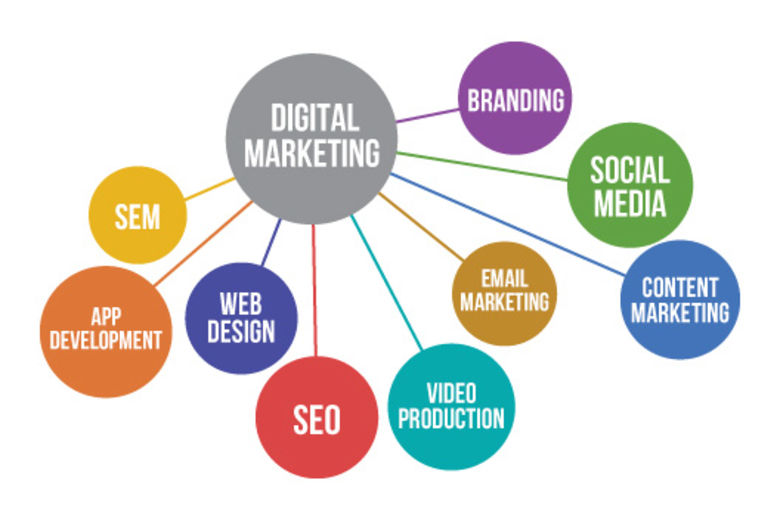 Digital Marketing, Search Engine Marketing Jammu and Kashmir JK